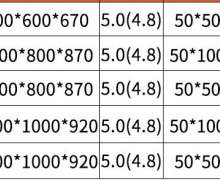 ลังพาเลทพับได้ มีล้อน้ำหนัก 300-500กก.CW-002-3 