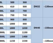 ถังสแตนเลสมีฝาปิด หนา 2 มิล มีล้อ 